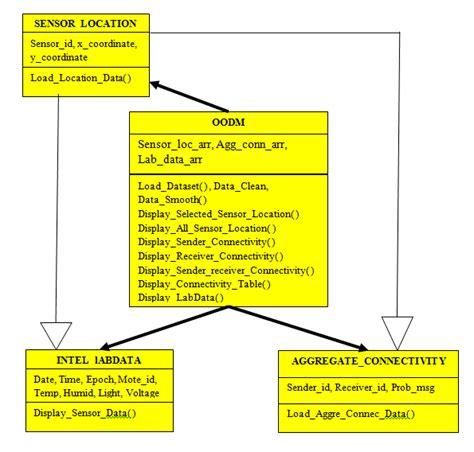 Image result for Class Model Diagram