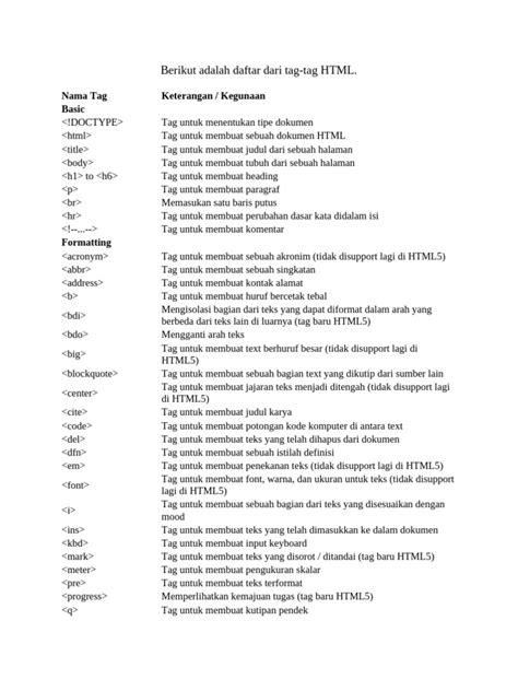 Image result for Contoh Tag HTML