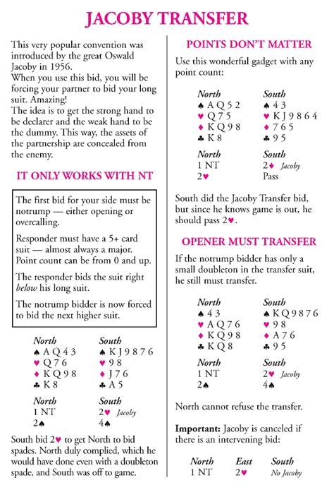 Image result for Bridge Video Lessons