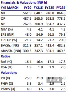 HDFC Bank share price: Buy HDFC Bank, target price Rs 1400: Motilal ...