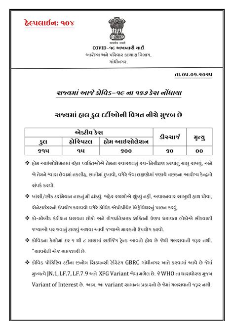 10-Year-Old, Infant COVID Positive in Rajkot; 45 Active Cases