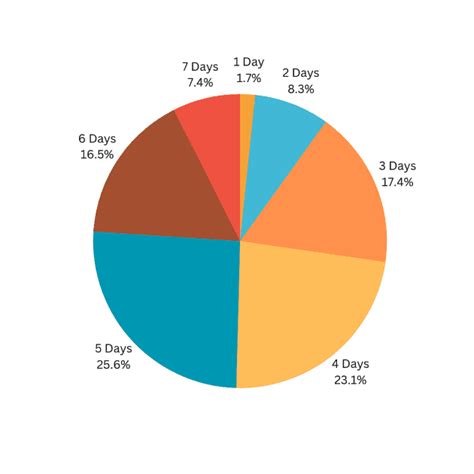 What Did The Big Twinkl Tutor Survey Tell Us? - Twinkl