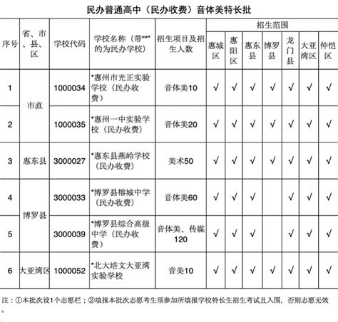 2023惠州中考各高中录取分数线公布_初三网