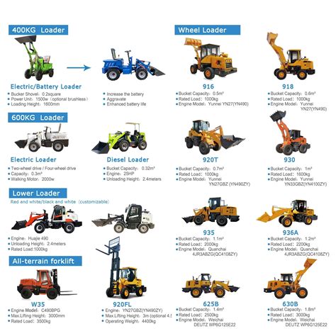 Loader Types 的图像结果