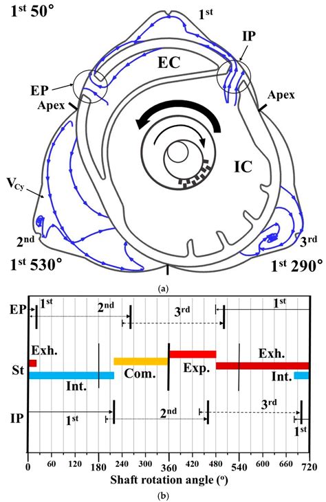 Validation of CFD Analysis on Flow and Combustion Characteristics for a ...