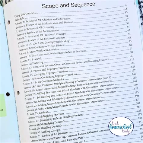 Master Books 5th Grade Math Review: My Honest Thoughts - That ...