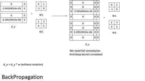 Image result for Matrix Method for Convolution