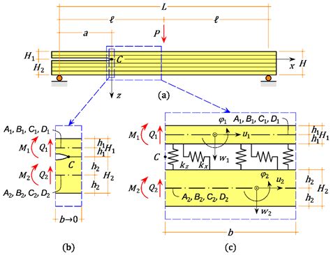 Experimental Testing and Analytical Modeling of Asymmetric End-Notched ...