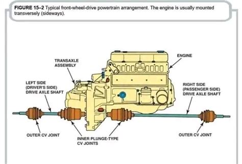 Image result for Components of Engine