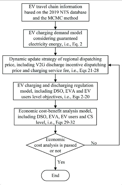 Strategy Development 的图像结果