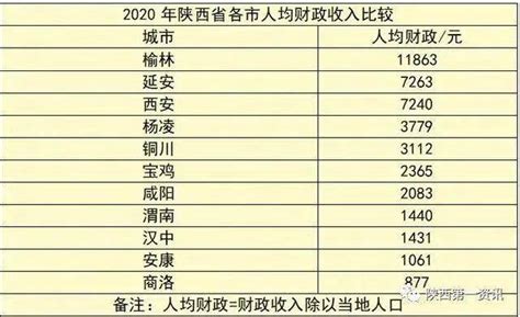 朋友offer纠结西安一年12w的国企和深圳16w一年的私企，网友：闭着眼睛选 - 知乎