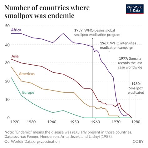 The world has probably passed “peak air pollution” - Our World in Data