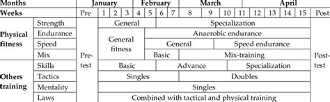 Badminton Training Program Example 的图像结果