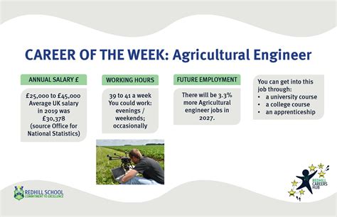Career of the week: Agricultural Engineer — Redhill School