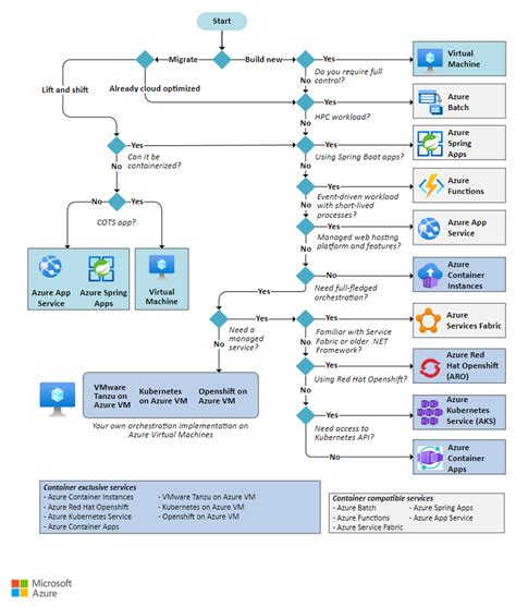 Image result for Azure Compute Infrastructure