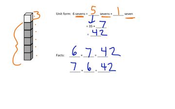 Image result for What Is to Solve Using Unit Form