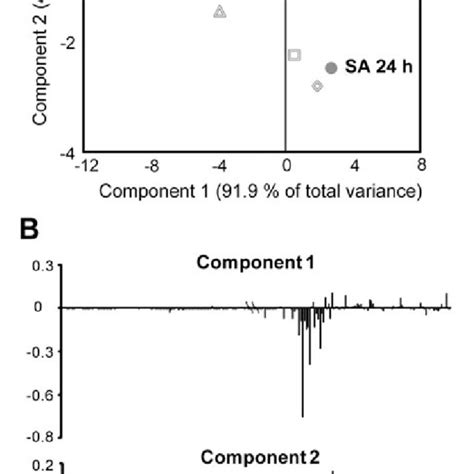 Image result for pca python code for nmr spectroscopy