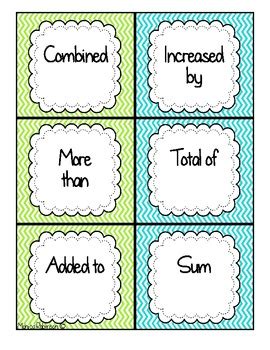 Image result for Signal Word in Adding Fraction Word Problem
