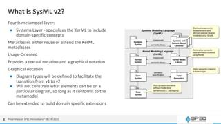 Build a Model with SysML V2 in Python 的图像结果