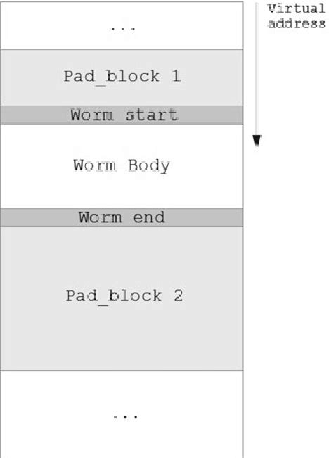 Image result for Memory Worm