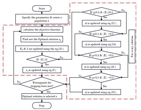 HHO Open System 的图像结果