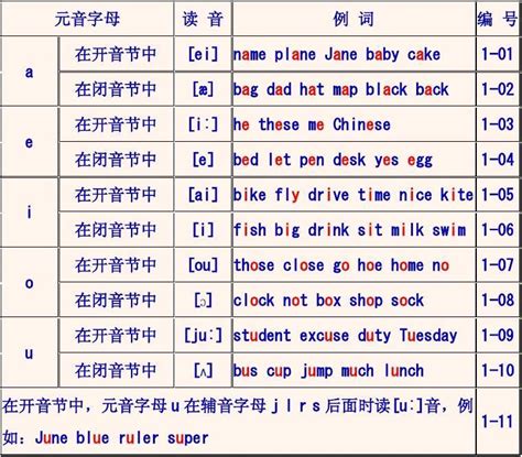 为什么要按照国际音标发明汉语拼音，不用国际音标加声调？ - 知乎