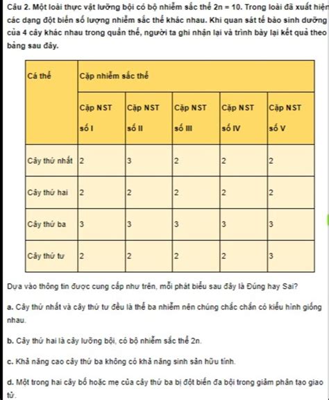 Image result for Test Driven Development Anti-Patterns Chain Gangs Example