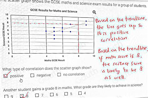 Scatter Graph GCSE Maths Tutor 的图像结果
