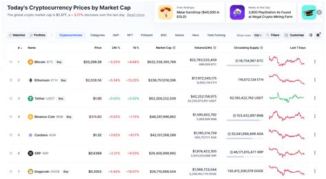 Coinmarketcap Tutorial 的图像结果