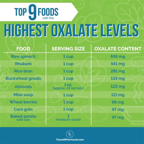 Low Oxalate Diet Menu