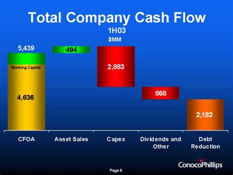 Total Company Cash Flow