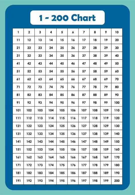 1 To 200 Numbers Chart Single Page Printable Prime Numbers, Math ...