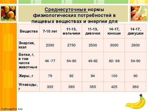 Норма калорий еды