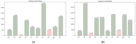 Assessing the Belt and Road Initiative’s Impact: A Multi-Regression ...