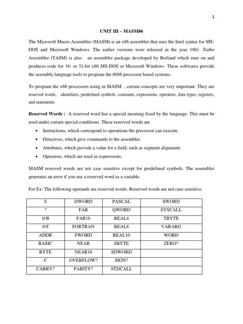 Masm Program to Multiply Numbers 的图像结果