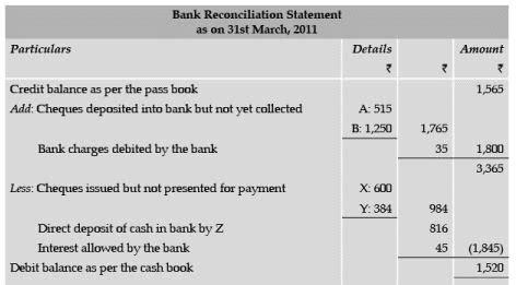 ICAI Notes 3, Bank Reconciliation Statement- 2 - CA Foundation PDF Download