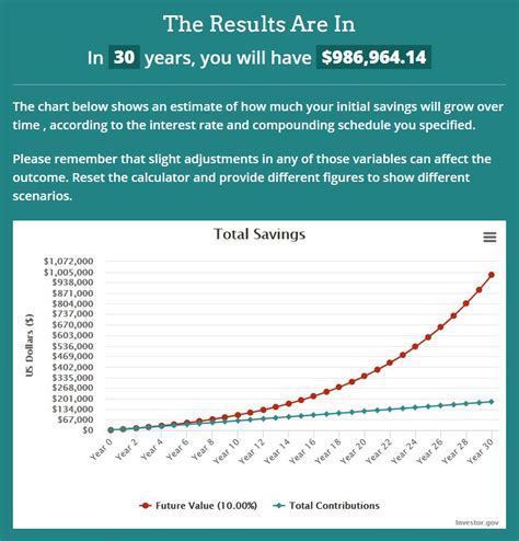 Image result for Making a Passive Income