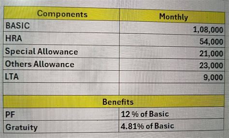 What will be the in-hand salary for this CTC? Tata Consultancy Fidelity ...