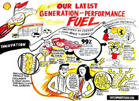Image result for Shell Fuel Technology