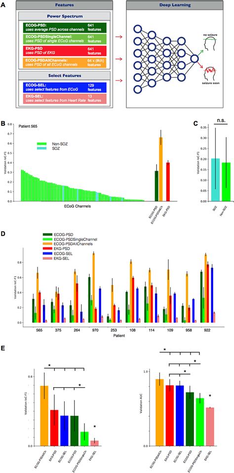 Eeg vs ekg - psadotheory