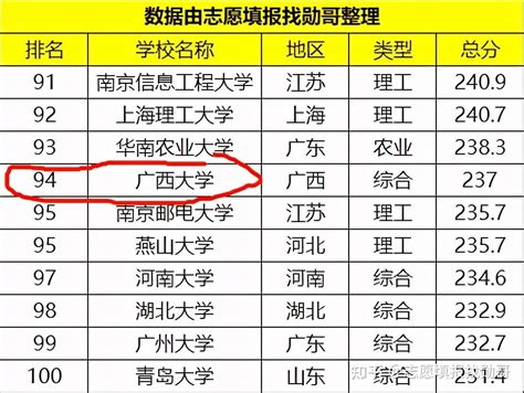 广西最好的大专排名最新消息，广西高职高专院校有哪些