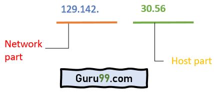 IP Address Explained 的图像结果