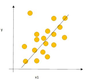 Image result for Fit Python Linear Regression