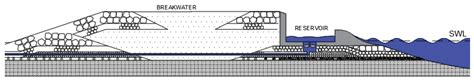 The Influence of Ramp Shape Parameters on Performance of Overtopping ...
