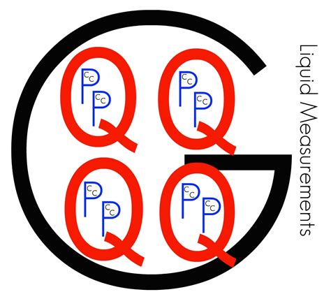 Ounces, Cups, Pints, Quarts, Gallons, liquid measurements Chart free image download