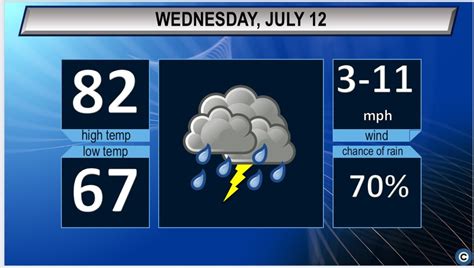 Thunderstorms return: Northeast Ohio’s Wednesday weather forecast ...