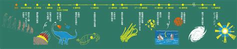 Image result for What Is a Multiple KeyCode Java Coding