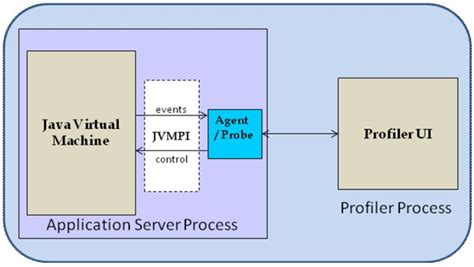 Image result for Eclipse Code Profiler