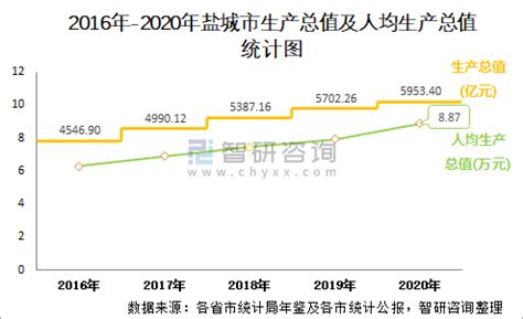 盐城市统计局 统计信息 2021年盐城市城镇非私营单位从业人员平均工资97835元