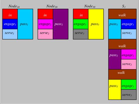 Image result for Call Stack Terminology